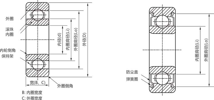 高精密16008zz/rs/rz/开式深沟球轴承结构说明